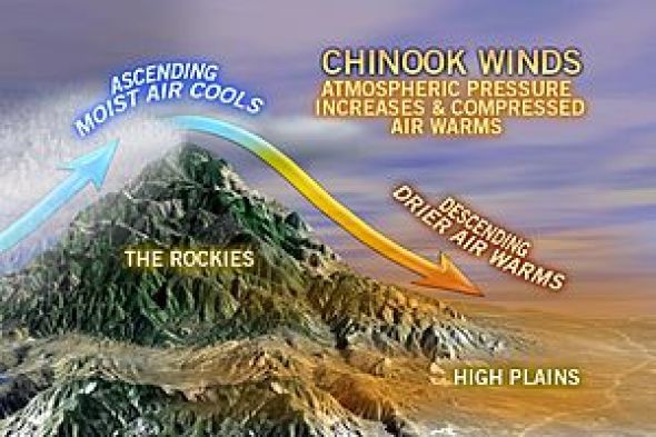 Solved Warm winds called Chinooks (a native-American term